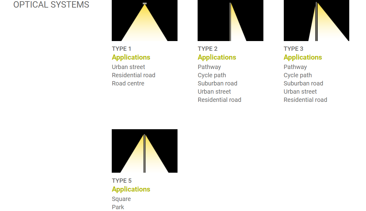 آخرین وبلاگ های شرکت در مورد زیبایی شناسی با کارایی روبرو می شود: چرا چراغ های حیاط ما در اروپا در حال رشد هستند.
